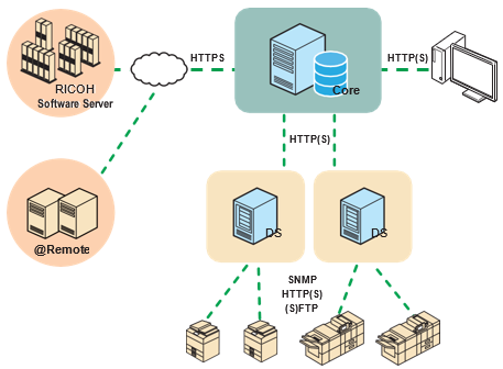 Remote Pc Connection Flowchart @Remote Device Monitor Workflow