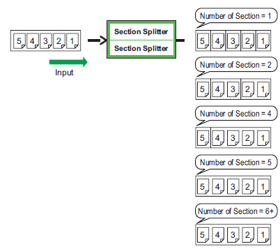 Section Splitter